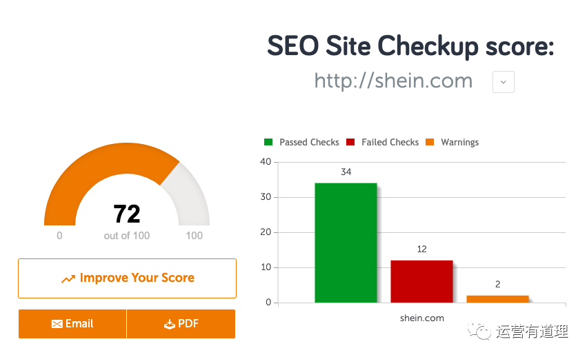 6个从未分享过的跨境电商工具(官方营销日历/查询Top1000shopify店铺广告/tiktok账号矩阵）