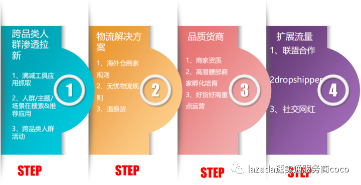 全球速卖通家居家具类目出海机遇与风险