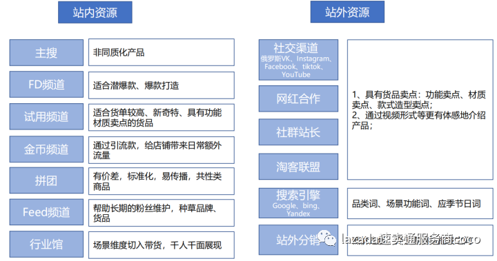 全球速卖通家居家具类目出海机遇与风险