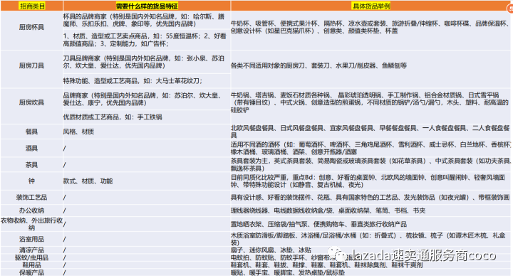 全球速卖通家居家具类目出海机遇与风险