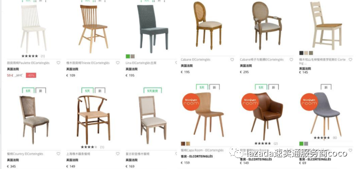 全球速卖通家居家具类目出海机遇与风险
