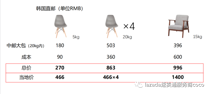 全球速卖通家居家具类目出海机遇与风险