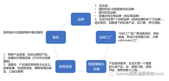 全球速卖通家居家具类目出海机遇与风险