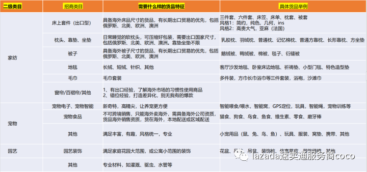 全球速卖通家居家具类目出海机遇与风险