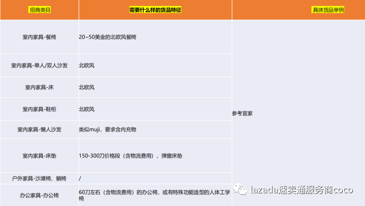 全球速卖通家居家具类目出海机遇与风险