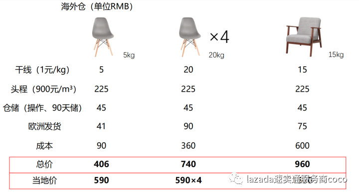 全球速卖通家居家具类目出海机遇与风险