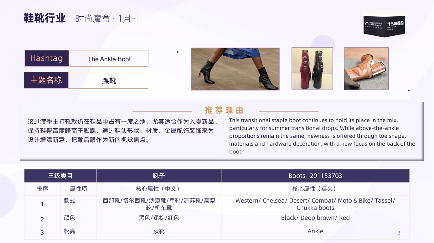 时尚魔盒 | 阿里巴巴国际站鞋靴春季趋势