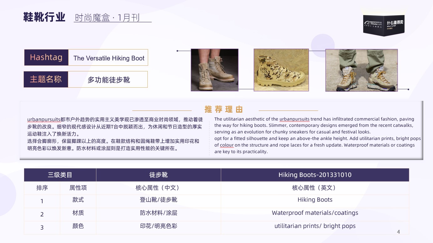 时尚魔盒 | 阿里巴巴国际站鞋靴春季趋势