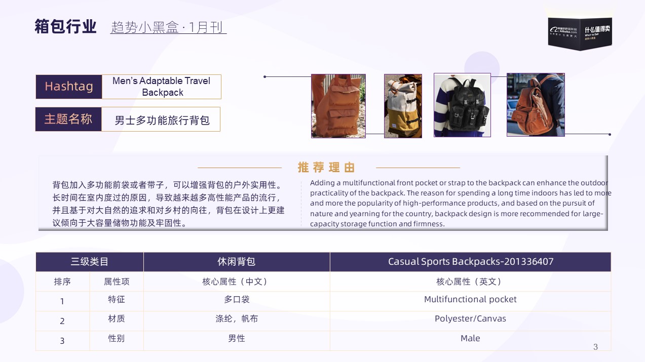 趋势小黑盒 | 阿里巴巴国际站箱包春季趋势