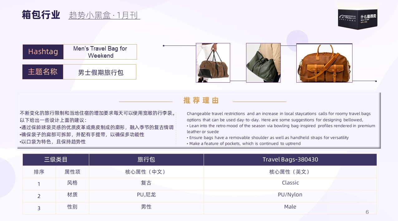 趋势小黑盒 | 阿里巴巴国际站箱包春季趋势