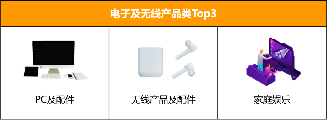 “年货节”强势来袭，上亚马逊新加坡站，380万华裔钱包已备好