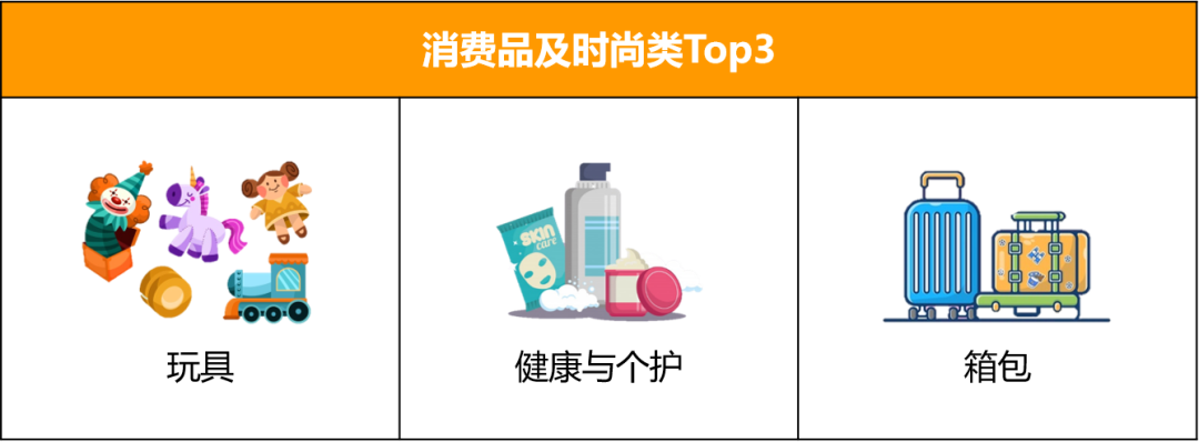 “年货节”强势来袭，上亚马逊新加坡站，380万华裔钱包已备好
