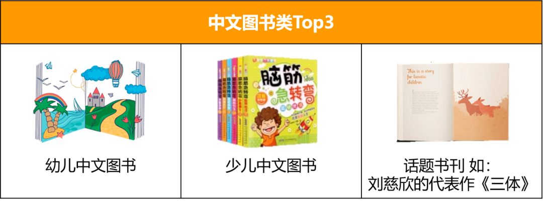 “年货节”强势来袭，上亚马逊新加坡站，380万华裔钱包已备好