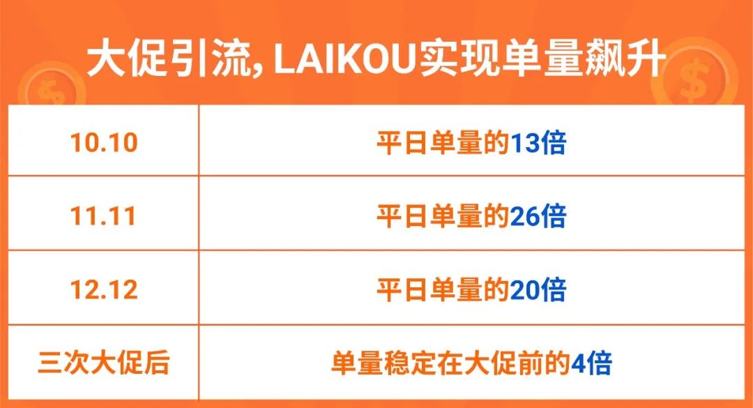 单量涨幅650倍! 这些2020年入驻Shopee的新品牌卖疯了