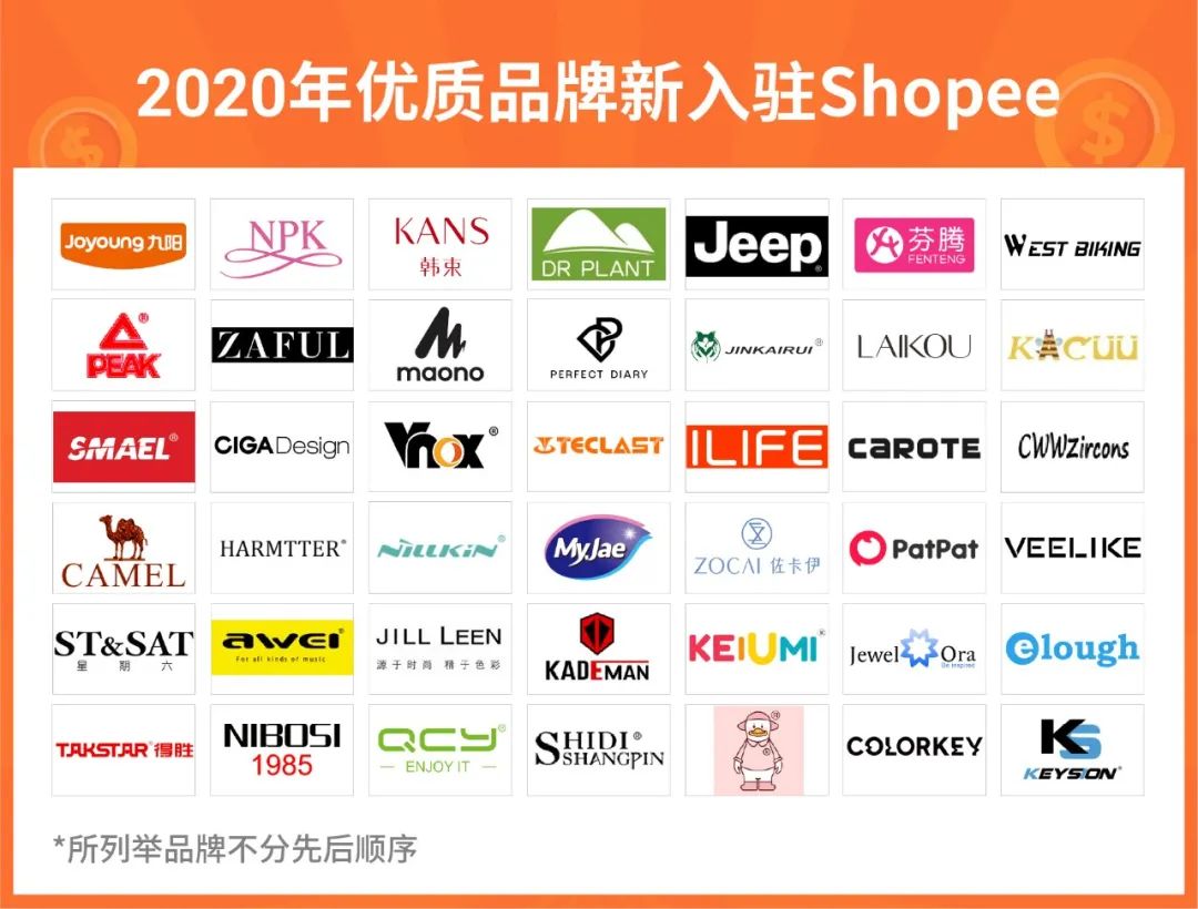 单量涨幅650倍! 这些2020年入驻Shopee的新品牌卖疯了