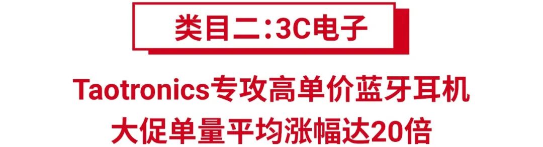 单量涨幅650倍! 这些2020年入驻Shopee的新品牌卖疯了