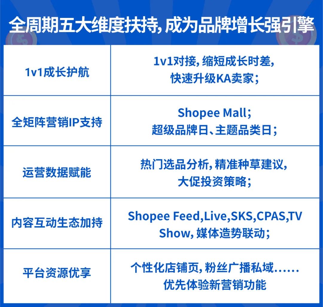 单量涨幅650倍! 这些2020年入驻Shopee的新品牌卖疯了