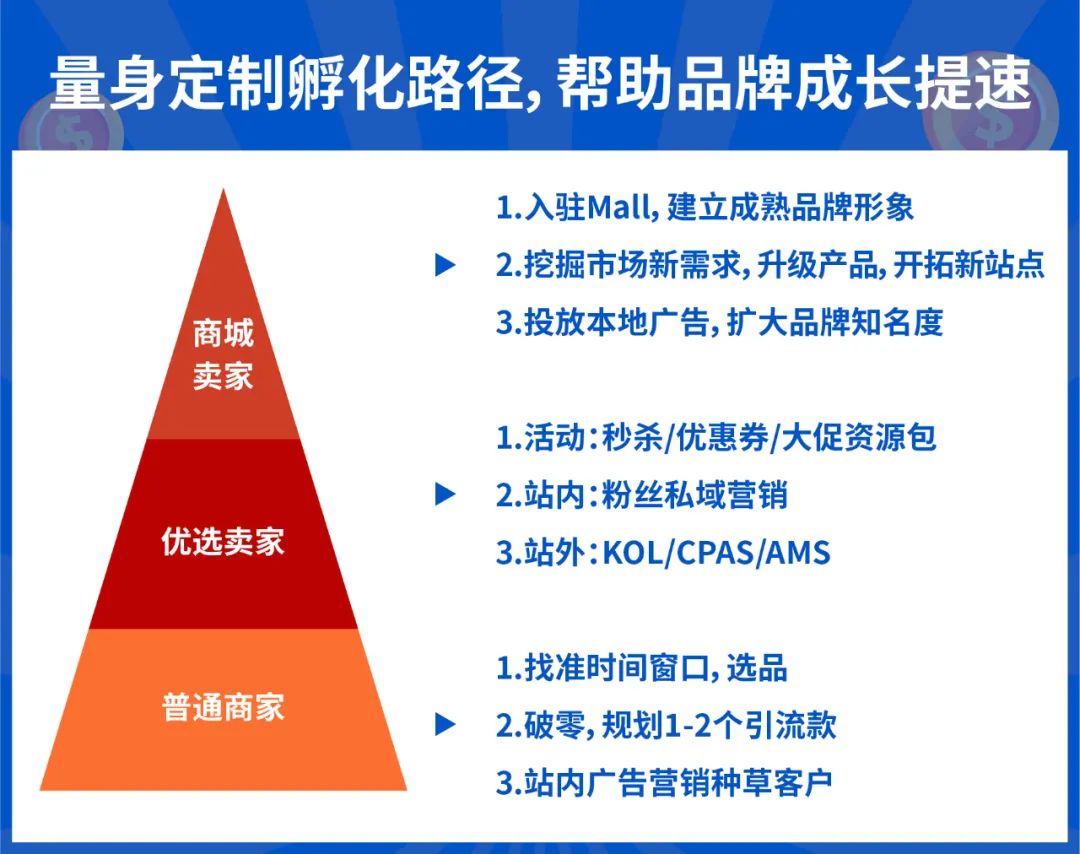 单量涨幅650倍! 这些2020年入驻Shopee的新品牌卖疯了