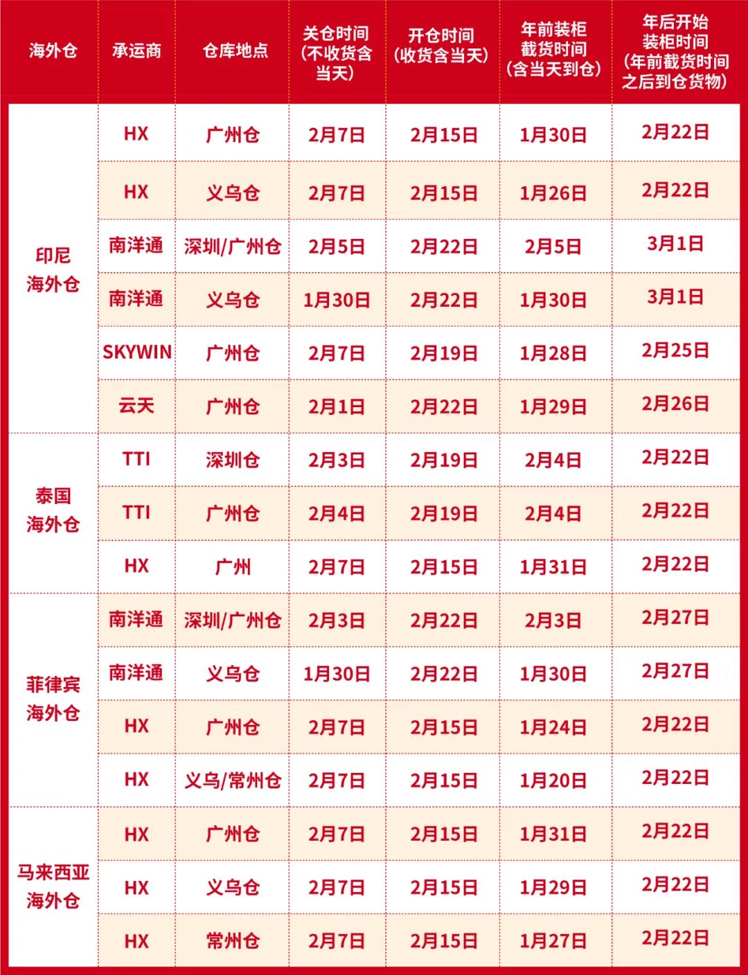 Shopee春节物流安排速看! 还有3功能更新助假期运营, 过年躺赚不是梦~