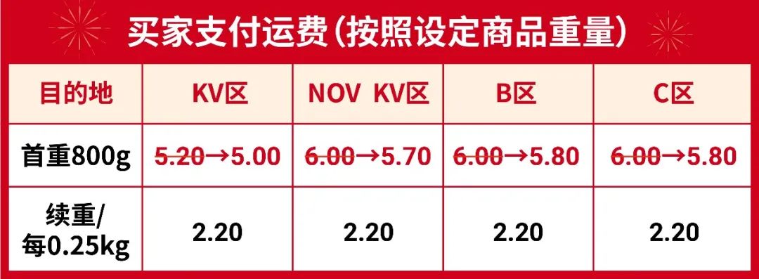 Shopee春节物流安排速看! 还有3功能更新助假期运营, 过年躺赚不是梦~