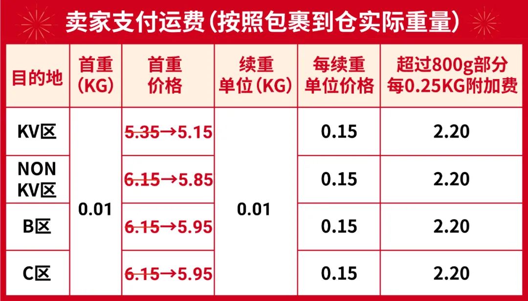 Shopee春节物流安排速看! 还有3功能更新助假期运营, 过年躺赚不是梦~