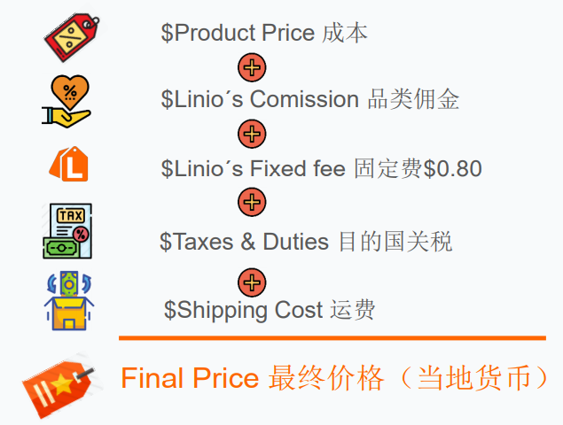 LINIO平台的佣金下调啦