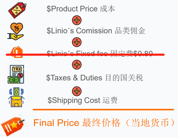 LINIO平台的佣金下调啦