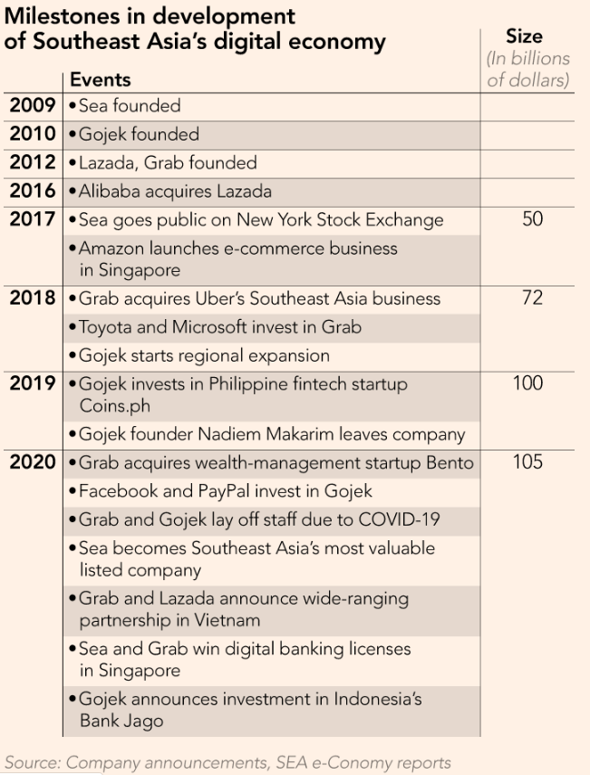 2021东南亚电商战火！抢占市场的何止阿里巴巴和Shopee