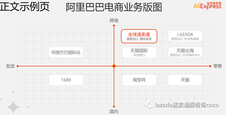 2021年速卖通工具行业出海机遇与准备解析