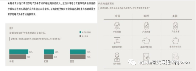 2021年速卖通工具行业出海机遇与准备解析