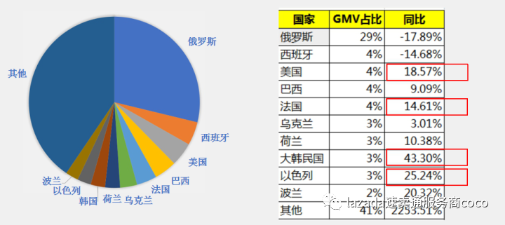 2021年速卖通工具行业出海机遇与准备解析