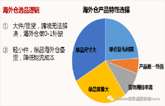 2021年速卖通工具行业出海机遇与准备解析