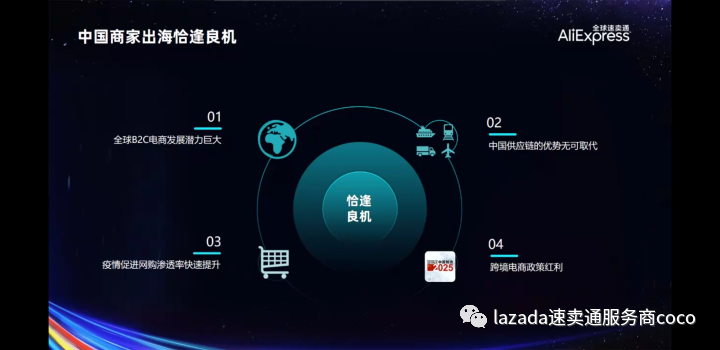 2021年速卖通工具行业出海机遇与准备解析