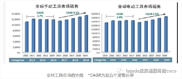 2021年速卖通工具行业出海机遇与准备解析