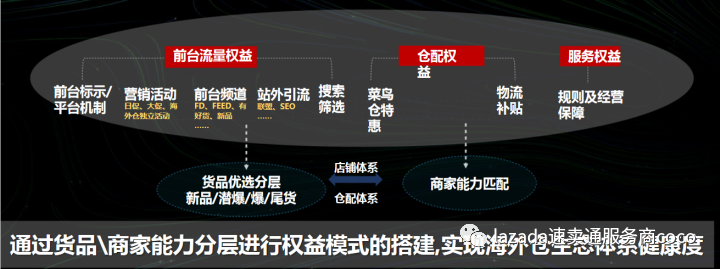 2021年速卖通工具行业出海机遇与准备解析