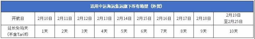 新消息！中遠(yuǎn)海運(yùn)、南沙港免箱期來了！東方海外多個(gè)港口駁船服務(wù)