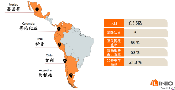 Linio平台：绝了！爆单爆到请求修改店铺“限单数”这个平台上车还晚么？