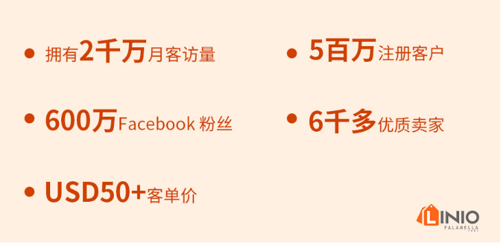 Linio平台：绝了！爆单爆到请求修改店铺“限单数”这个平台上车还晚么？