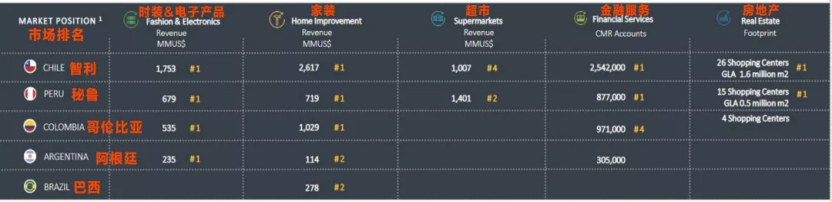 Linio平台：绝了！爆单爆到请求修改店铺“限单数”这个平台上车还晚么？