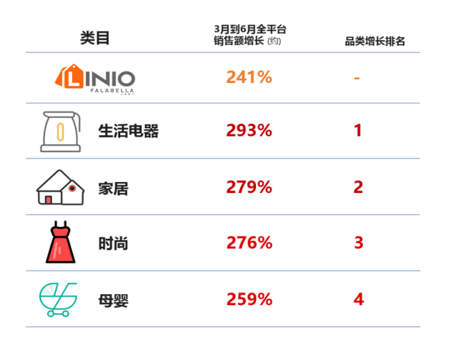 Linio平台：绝了！爆单爆到请求修改店铺“限单数”这个平台上车还晚么？