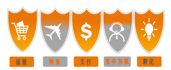 Linio平台：绝了！爆单爆到请求修改店铺“限单数”这个平台上车还晚么？