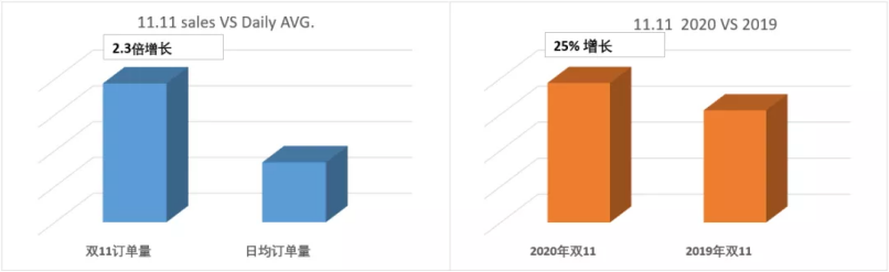 Linio平台：绝了！爆单爆到请求修改店铺“限单数”这个平台上车还晚么？
