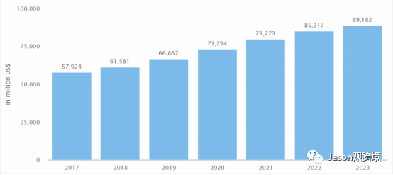 2021速卖通运动娱乐（室内健身）飙升品类推荐（一）