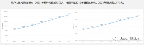 2021速卖通运动娱乐（室内健身）飙升品类推荐（一）