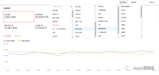 2021速卖通运动娱乐（室内健身）飙升品类推荐（一）