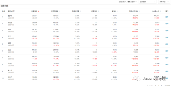 2021速卖通运动娱乐（室内健身）飙升品类推荐（一）