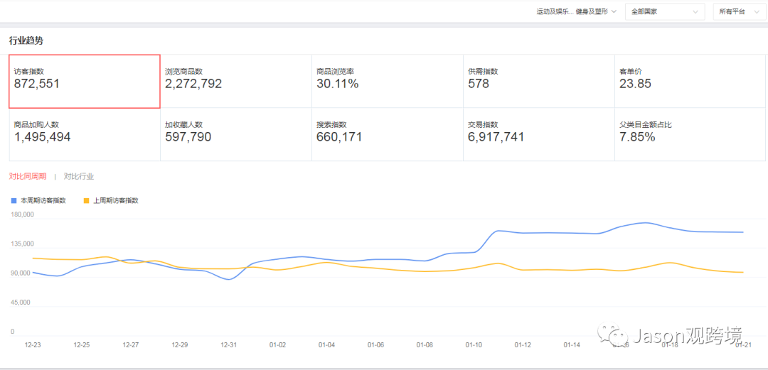 2021速卖通运动娱乐（室内健身）飙升品类推荐（一）