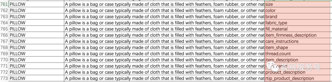 亚马逊突然大规模修改商品类目，你的亚马逊Listing应该如何调整？