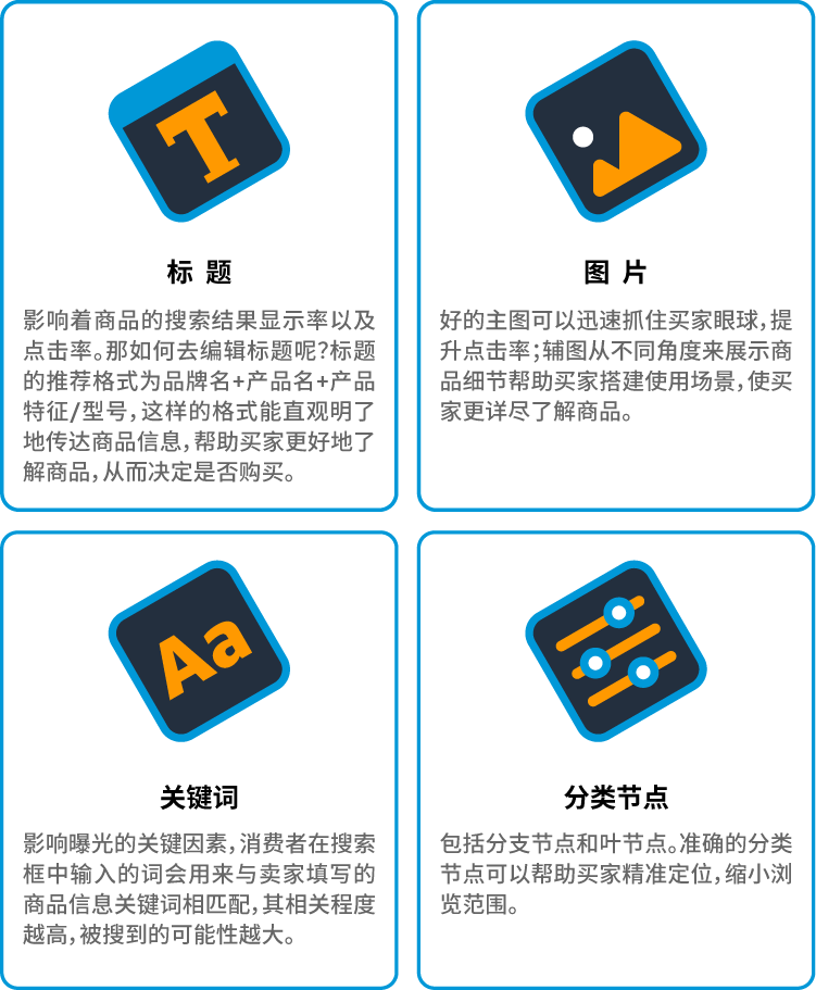真功夫！0基础引爆流量必杀技！亚马逊快速出单4步法则！