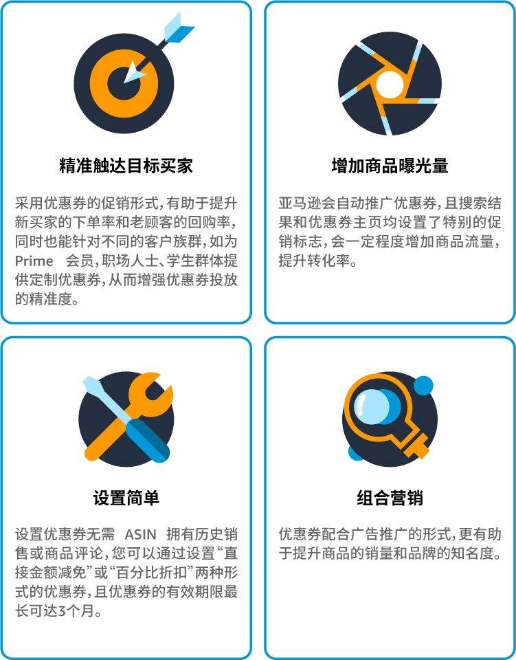 真功夫！0基础引爆流量必杀技！亚马逊快速出单4步法则！